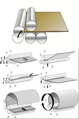 W12 4-roll Plate Rolling Machine